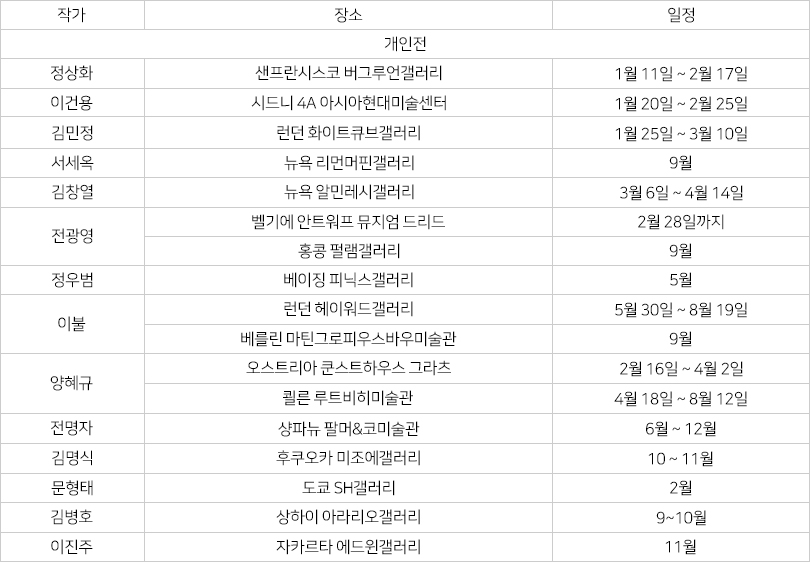 올해 미술가 해외 전시일정