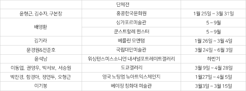 올해 미술가 해외 전시일정 단체전 개인전