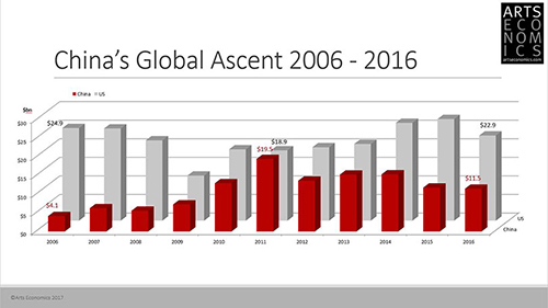 China's Global Ascent 2006-2016