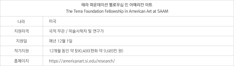 테라 파운데이션 펠로우십 인 아메리칸 아트