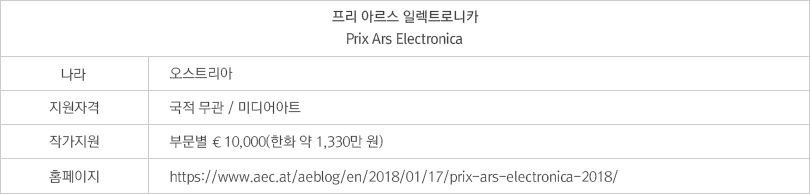 프리 아르스 일렉트로니카