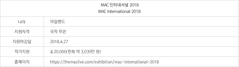 MAC 인터내셔널 2018