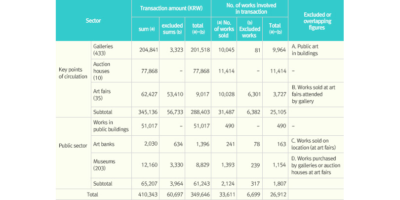 How the Size of Art Market Trade Was Calculated in 2014