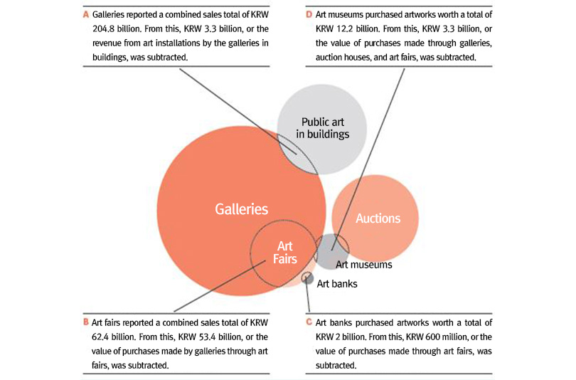 How the Size of Art Market Trade Was Calculated in 2014