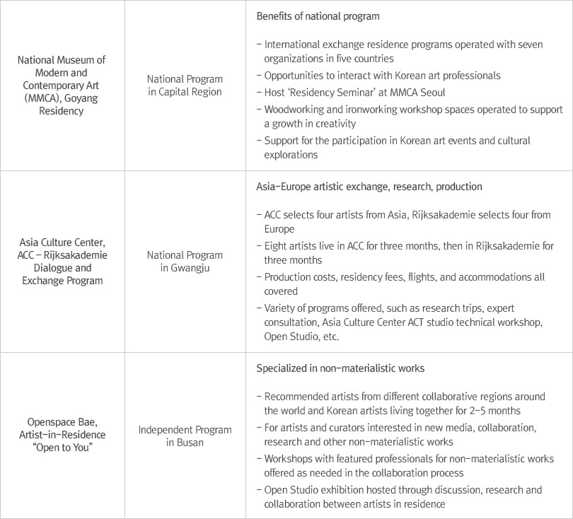 Recommended residencies not included in the article (1), (2), (3)