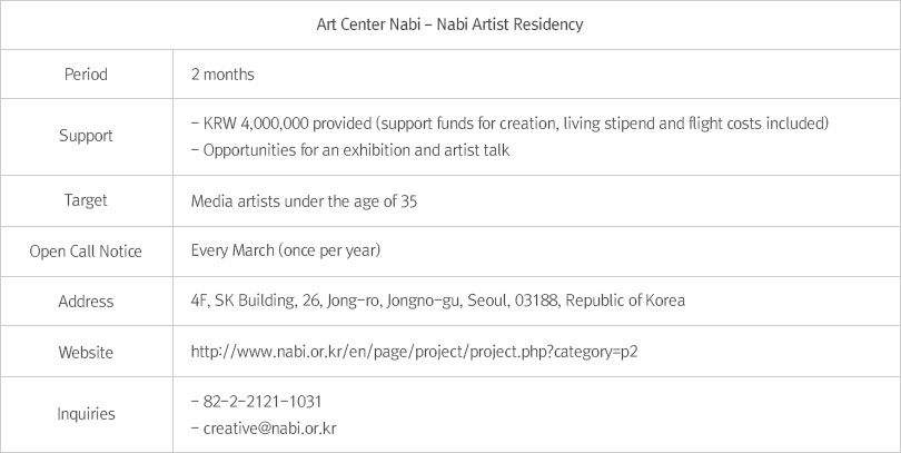 Artist Residency TEMI